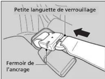 Petite languette de verrouillage Fermoir de l'ancrage
