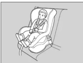 Honda HR-V (2016) - Protection des petits enfants - 1