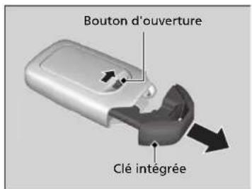Bouton d'ouverture Clé intégrée