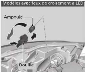 Modèles avec feux de croisement à LED Ampoule Douille