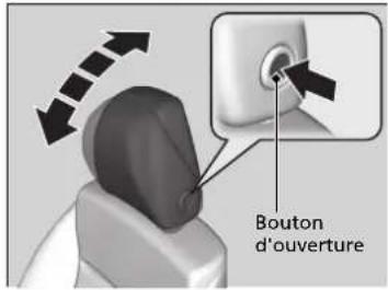 Bouton d'ouverture