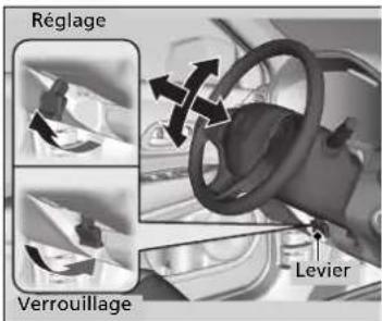 Réglage Verrouillage Levier