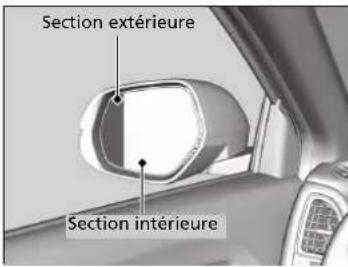 Section extérieure Section interérieure