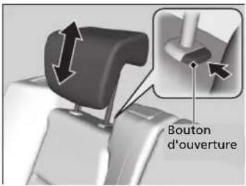 Bouton d'ouverture