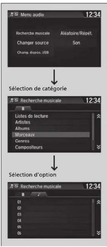 Menu audio 12:34 Recherche musicale Aléatoire/Répét. Changer source Son Chang. dispos. USB Sélection de catégorie Recherche musicale 12:34 Listes de lecture Artistes Albums Morceaux Genres Compositeurs Sélection d'option Recherche musicale 12:34 01 02 03 04 05 06