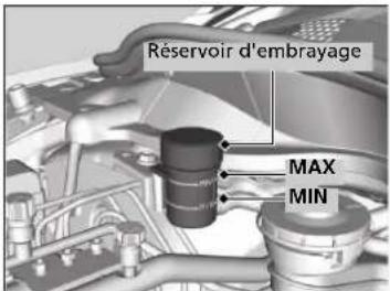 Réservoir d'embrayage MAX MIN