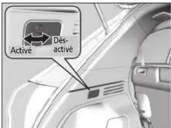 Active Dés- activé