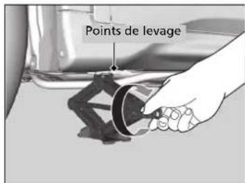 Points de levage