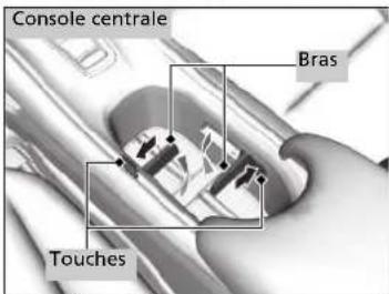 Console centrale Bras Touches