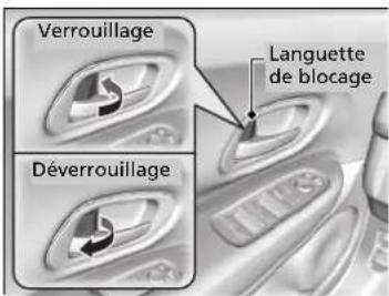 Verrouillage Languette de blocage Déverrouillage