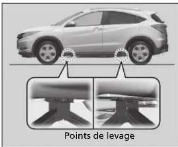 Points de levage