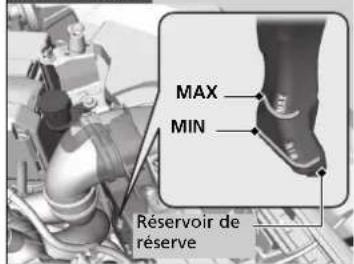 MAX MIN Réservoir de réserve