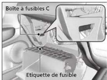 Boîte à fusibles C Etiquette de fusible