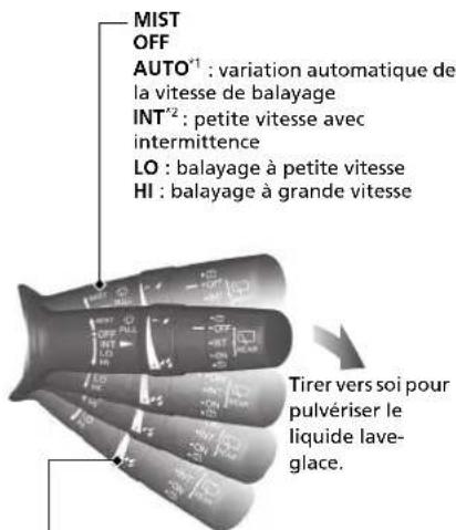MIST OFF AUTO*1 : variation automatique de la vitesse de balayage INT*2 : petite vitesse avec intermittence LO : balayage à petite vitesse HI : balayage à grande vitesse Tirer vers soi pour pulvériser le liquide lave- glace.