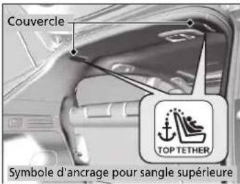 Couvercle Top TETHER Symbole d'ancrage pour sangle supérieure