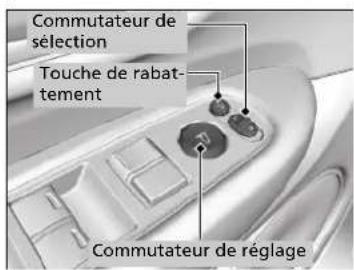 Commutateur de sélection Touche de rabattement Commutateur de réglage