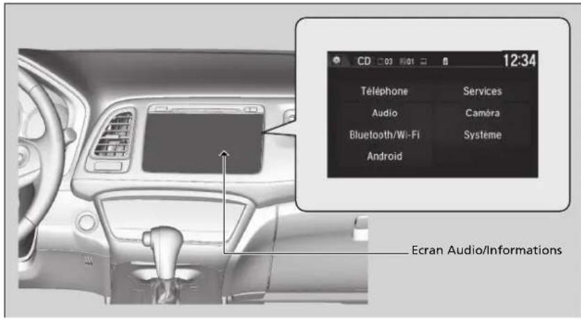 12:34 CD 03 01 Téléphone Services Audio Caméra Bluetooth/Wi-Fi Système Android Ecran Audio/Informations