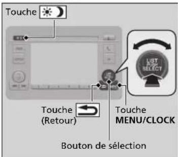 Touche Touche (Retour) Bouton de sélection Touche MENU/CLOCK LIST #R #E #L