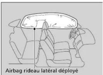 Airbag rideau latéral déployé