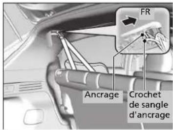 FR Ancrage Crochet de sangle d'ancrage