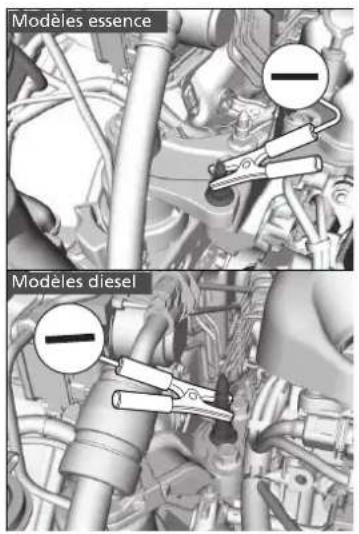 Modelles essence Modelles diesel