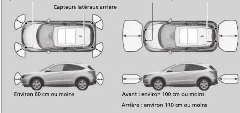 Honda HR-V (2016) - ■ Emplacement et portée des capteurs - 1