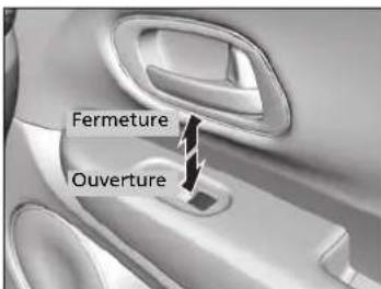 Fermeture Ouverture