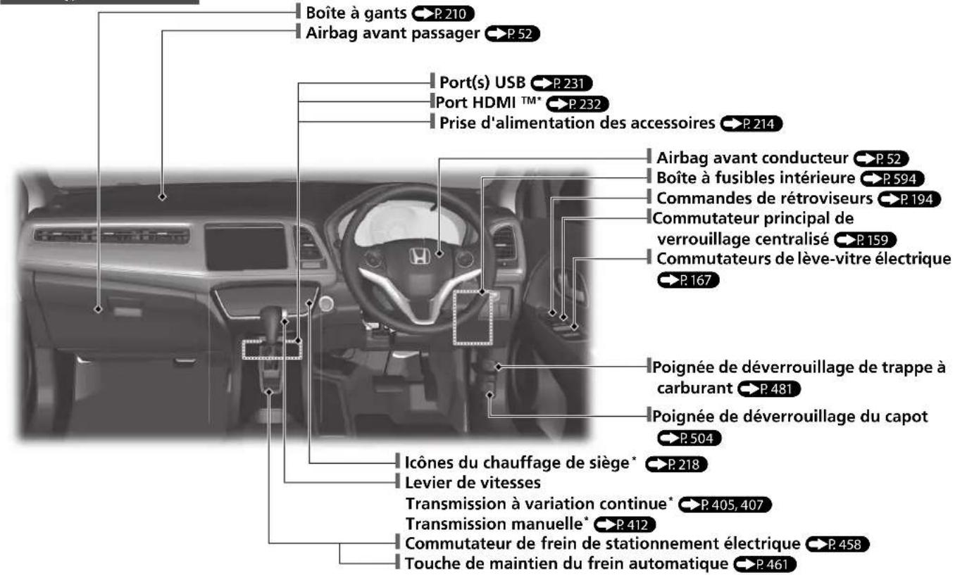 Boîte à gants ⬆P.210 Airbag avant passager ⬆P.52 Port(s) USB ⬆P.231 Port HDMI ™* ⬆P.232 Prise d'alimentation des accessoires ⬆P.214 Airbag avant conducteur ⬆P.52 Boîte à fusibles intérieure ⬆P.594 Commandes de rétroviseurs ⬆P.194 Commutateur principal de verrouillage centralisé ⬆P.159 Commutateurs de lève-vitre électrique ⬆P.167 Poignée de déverrouillage de trappe à carburant ⬆P.481 Poignée de déverrouillage du capot ⬆P.504 Icônes du chauffage de siège* ⬆P.218 Levier de vitesses Transmission à variation continue* ⬆P.405, 407 Transmission manuelle* ⬆P.412 Commutateur de frein de stationnement électrique ⬆P.458 Touche de maintien du frein automatique ⬆P.461