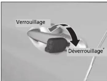 Verrouillage Déverrouillage*