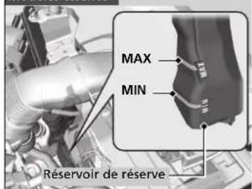 MAX MIN Réservoir de réserve
