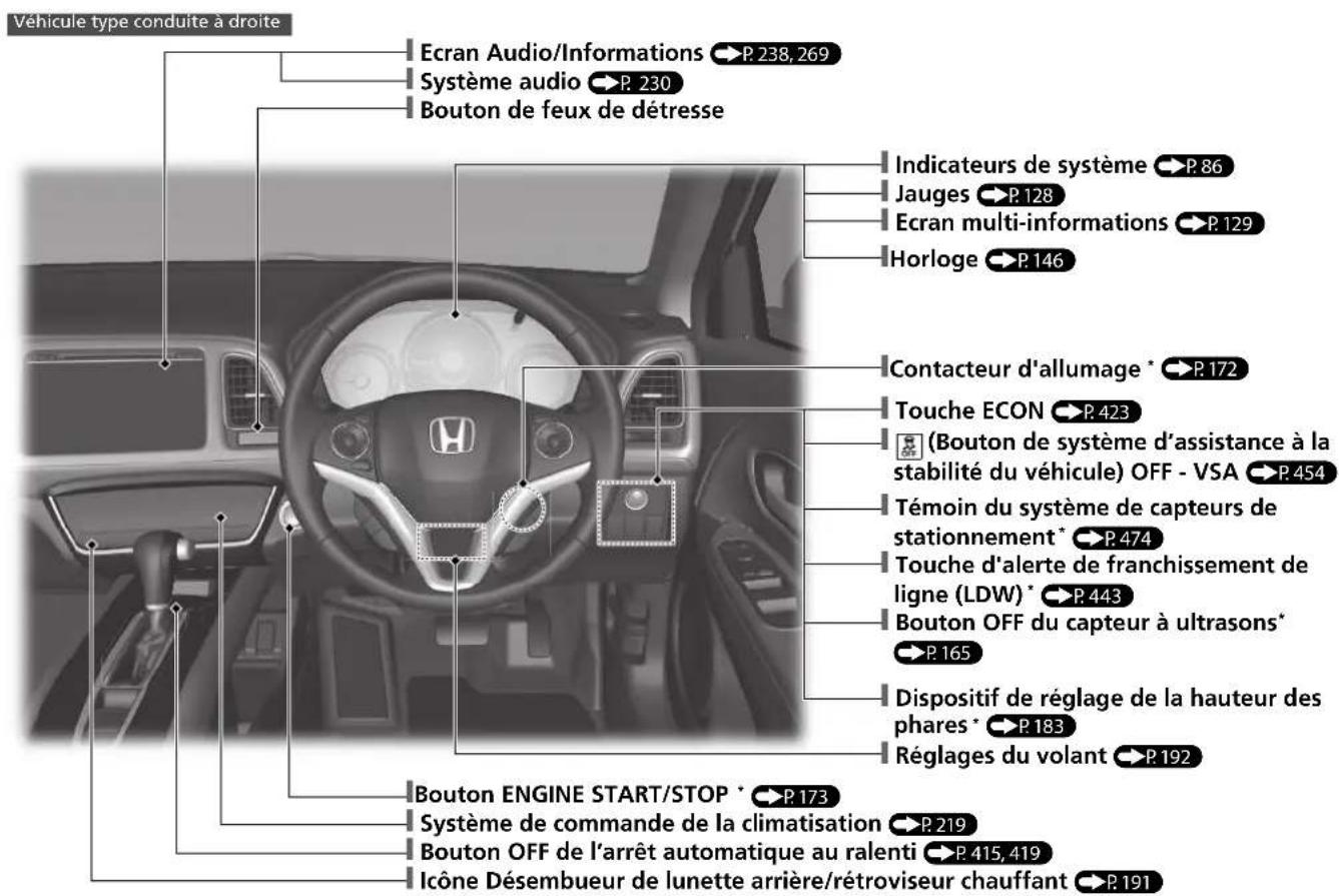 Véhicule type conduite à droite Ecran Audio/Informations ▶P.238,269 Système audio ▶P.230 Bouton de feux de détresse Indicateurs de système ▶P.86 Jauges ▶P.128 Ecran multi-informations ▶P.129 Horloge ▶P.146 Contacteur d'allumage * ▶P.172 Touche ECON ▶P.423 (Bouton de système d'assistance à la stabilité du véhicule) OFF - VSA ▶P.454 Témoin du système de capteurs de stationnement* ▶P.474 Touche d'alerte de franchissement de ligne (LDW) * ▶P.443 Bouton OFF du capteur à ultrasons* ▶P.165 Dispositif de réglage de la hauteur des phares * ▶P.183 Réglages du volant ▶P.192 Bouton ENGINE START/STOP * ▶P.173 Système de commande de la climatisation ▶P.219 Bouton OFF de l'arrêt automatique au ralenti ▶P.415,419 Icône Désembueur de lunette arrière/rétroviseur chauffant ▶P.191