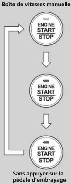 Honda HR-V (2016) - Changement du mode d'alimentation - 2