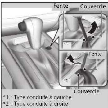 Fente Couvercle *1 Fente *2 Couvercle *1 : Type conduite à gauche *2 : Type conduite à droite
