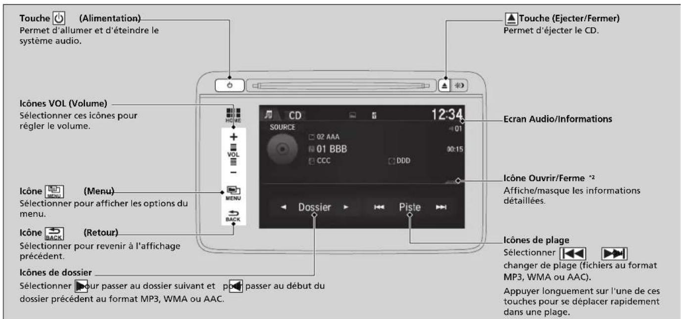 Touche (Alimentation) Permet d'allumer et d'éteindre le système audio. Touche (Ejecter/Fermer) Permet d'éjecter le CD. Icônes VOL (Volume) Sélectionner ces icônes pour régler le volume. Ecran Audio/Informations Icône Ouvrir/Ferme *2 Affiche/masque les informations détaillées. Icône (Menu) Sélectionner pour afficher les options du menu. Icône (Retour) Sélectionner pour revenir à l'affichage précédent. Icônes de plage Sélectionner changer de plage (fichiers au format MP3, WMA ou AAC). Appuyer longuement sur l'une de ces touches pour se déplacer rapidement dans une plage. Icônes de dossier Sélectionner pour passer au dossier suivant et passer au début du dossier précédent au format MP3, WMA ou AAC.