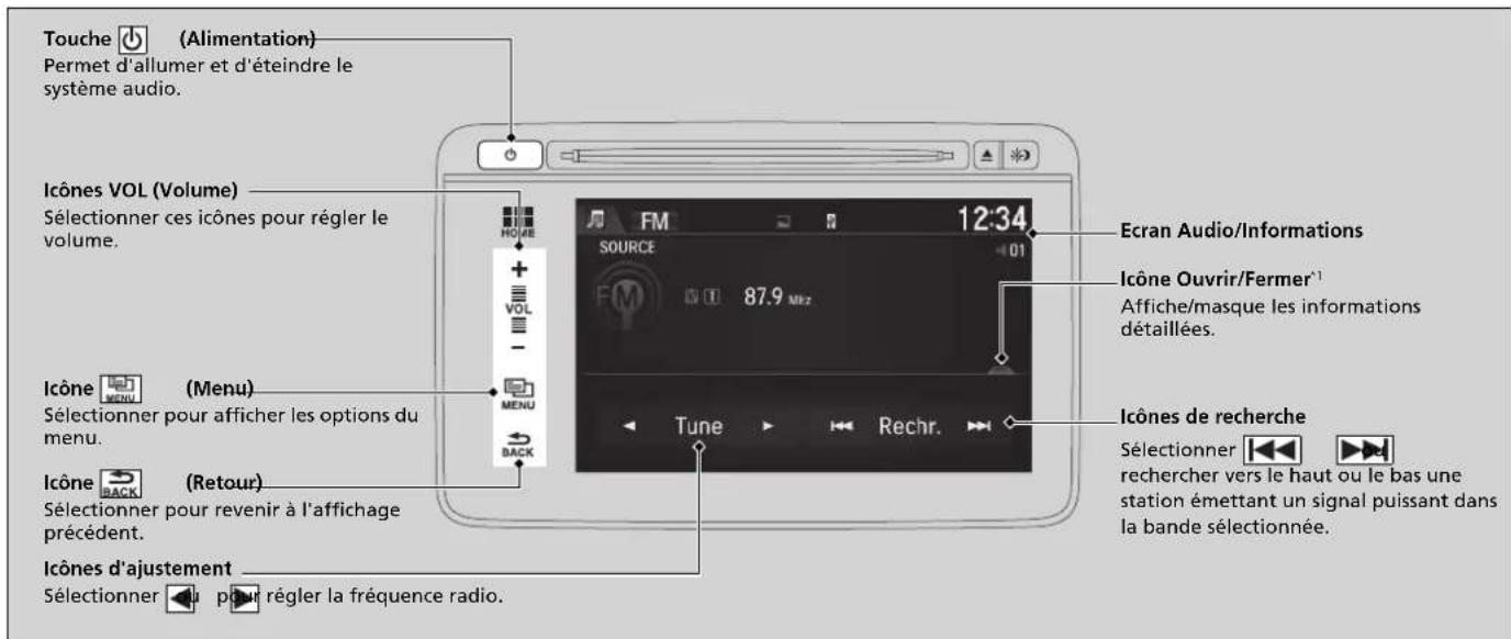 Touche (Alimentation) Permet d'allumer et d'éteindre le système audio. Icônes VOL (Volume) Sélectionner ces icônes pour régler le volume. Ecran Audio/Informations ICône Ouvrir/Fermer¹ Affiche/masque les informations détaillées. Icône de recherche Sélectionner rechercher vers le haut ou le bas une station émettant un signal puissant dans la bande sélectionnée. Icône (Menu) Sélectionner pour afficher les options du menu. Rechr. Tune Back ICône (Retour) Sélectionner pour revenir à l'affichage précédent. Icônes d'ajustement Sélectionner pour régler la fréquence radio.