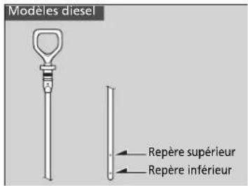 Modèles diesel Repère supérieur Repère inférieur
