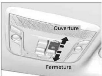 Ouverture Fermeture