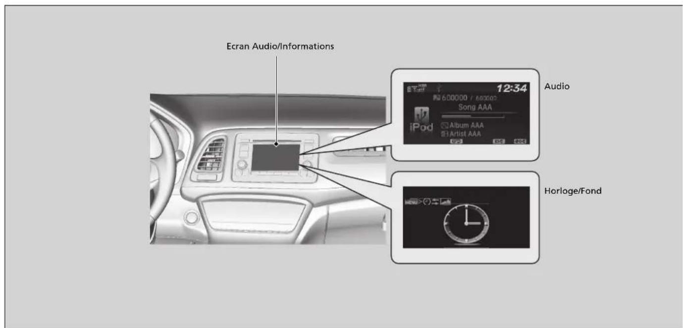 Ecran Audio/Informations Audio 12:34 600000 / 600000 Song AAA iPod Album AAA Artist AAA Horloge/Fond