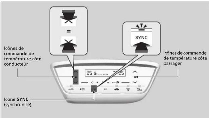 Icônes de commande de température côté conducteur 25 SYNC Icônes de commande de température côté passager Icône SYNC (synchronisé)