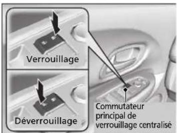 Verrouillage Déverrouillage Commutateur principal de verrouillage centralisé