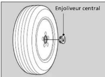 Boulon à oreilles Pour les pneumatiques de taille normale Pour roue galette Entretoise conique