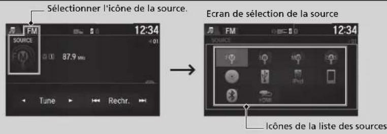 Sélectionner l'icône de la source. Ecran de sélection de la source FM 12:34 SOURCE 87.9 MHz Tune Rechr. ICônes de la liste des sources