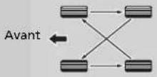 Honda HR-V (2016) - Permutation des pneumatiques du véhicule - 1