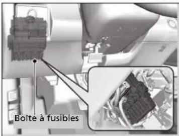 Boîte à fusibles