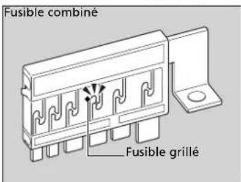 Fusible combiné Fusible grillé