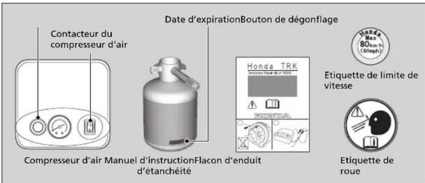 Contacteur du compresseur d'air Date d'expirationBouton de dégonflage Compresseur d'air Manuel d'instructionFlacon d'enduit d'étanchéité Honda TRK HONDA MAX 80km/h (50mph) Etiquette de limite de vitesse Etiquette de roue