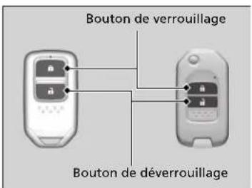 Bouton de verrouillage Bouton de déverrouillage