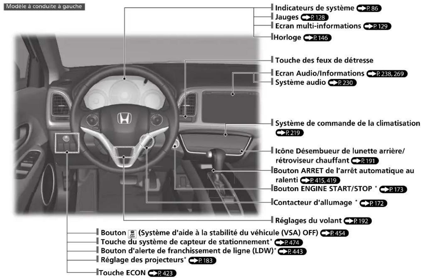 Modèle à conduite à gauche Indicateurs de système ⬆P.86 Jauges ⬆P.128 Ecran multi-informations ⬆P.129 Horloge ⬆P.146 Touche des feux de détresse Ecran Audio/Informations ⬆P.238,269 Système audio ⬆P.230 Système de commande de la climatisation ⬆P.219 Icône Désembueur de lunette arrière/ rétroviseur chauffant ⬆P.191 Bouton ARRET de l'arrêt automatique au ralenti ⬆P.415,419 Bouton ENGINE START/STOP * ⬆P.173 Contacteur d'allumage * ⬆P.172 Réglages du volant ⬆P.192 Bouton (Système d'aide à la stabilité du véhicule (VSA) OFF) ⬆P.454 Touche du système de capteur de stationnement* ⬆P.474 Bouton d'alerte de franchissement de ligne (LDW)* ⬆P.443 Réglage des projecteurs* ⬆P.183 Touche ECON ⬆P.423