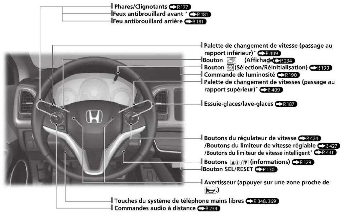 Phares/Clignotants P. 177 Feux antibrouillard avant * P. 181 Feu antibrouillard arrière P. 181 Palette de changement de vitesse (passage au rapport inférieur) * P. 409 Bouton (Affichage) P. 234 Bouton (Sélection/Réinitialisation) P. 190 Commande de luminosité P. 190 Palette de changement de vitesse (passage au rapport supérieur) * P. 409 Essuie-glaces/lave-glaces P. 187 Boutons du régulateur de vitesse P. 424 /Boutons du limiteur de vitesse réglable P. 427 /Boutons du limiteur de vitesse intelligent* P. 431 Boutons ▲/▼ (informations) P. 129 Bouton SEL/RESET P. 130 Avertisseur (appuyer sur une zone proche de ) Touches du système de téléphone mains libres P. 348, 369 Commandes audio à distance P. 234