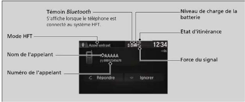 Témoin Bluetooth S'affiche lorsque le téléphone est connecté au système HFT. Mode HFT Nom de l'appelant Numéro de l'appelant Niveau de charge de la batterie Etat d'itinérance 12:34 Force du signal Pépondre Ignorer